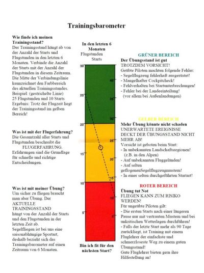 Trainingsbarometer