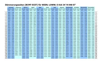 BCMT-ECET